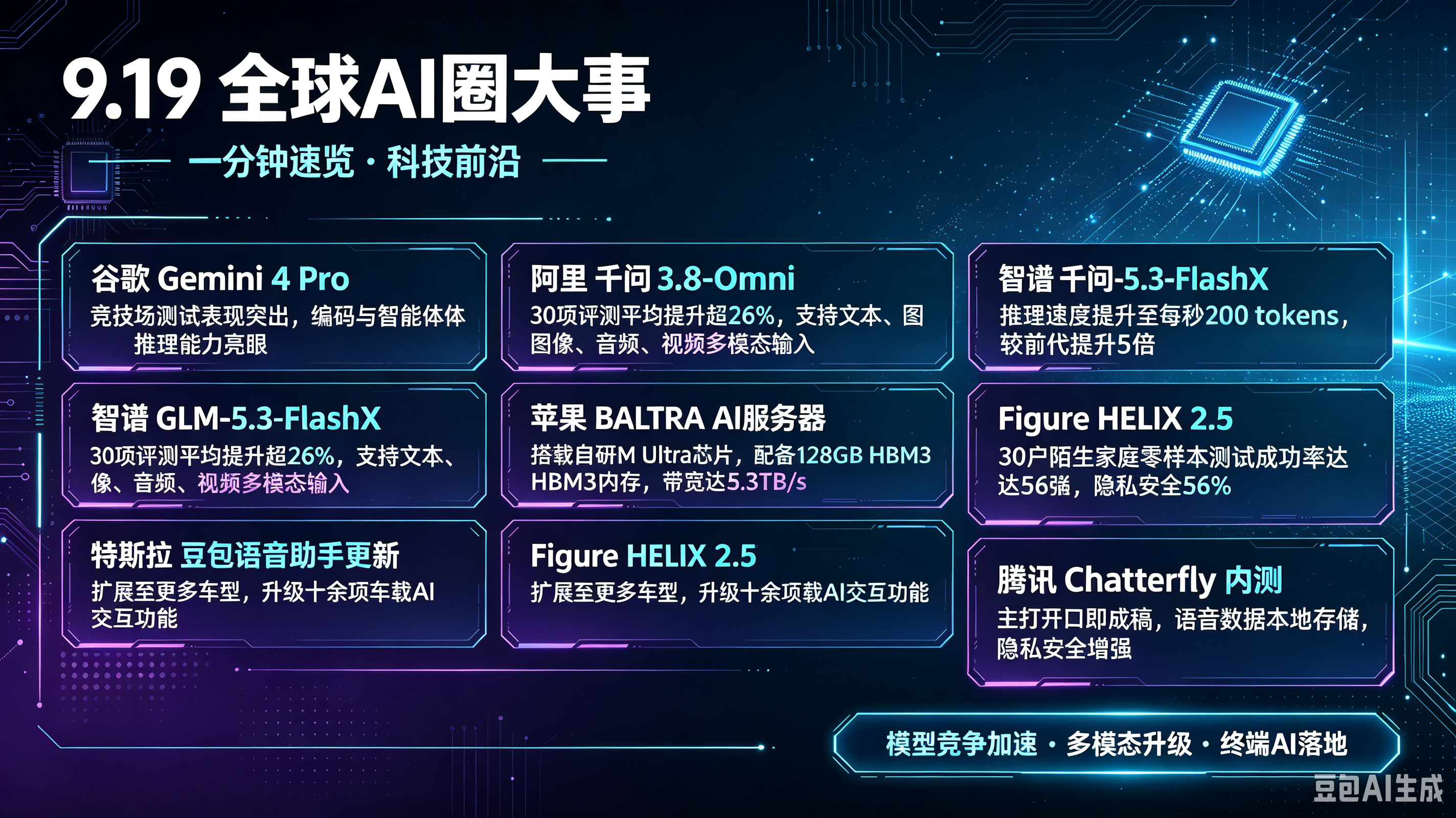 9月19日全球AI圈核心大事速览