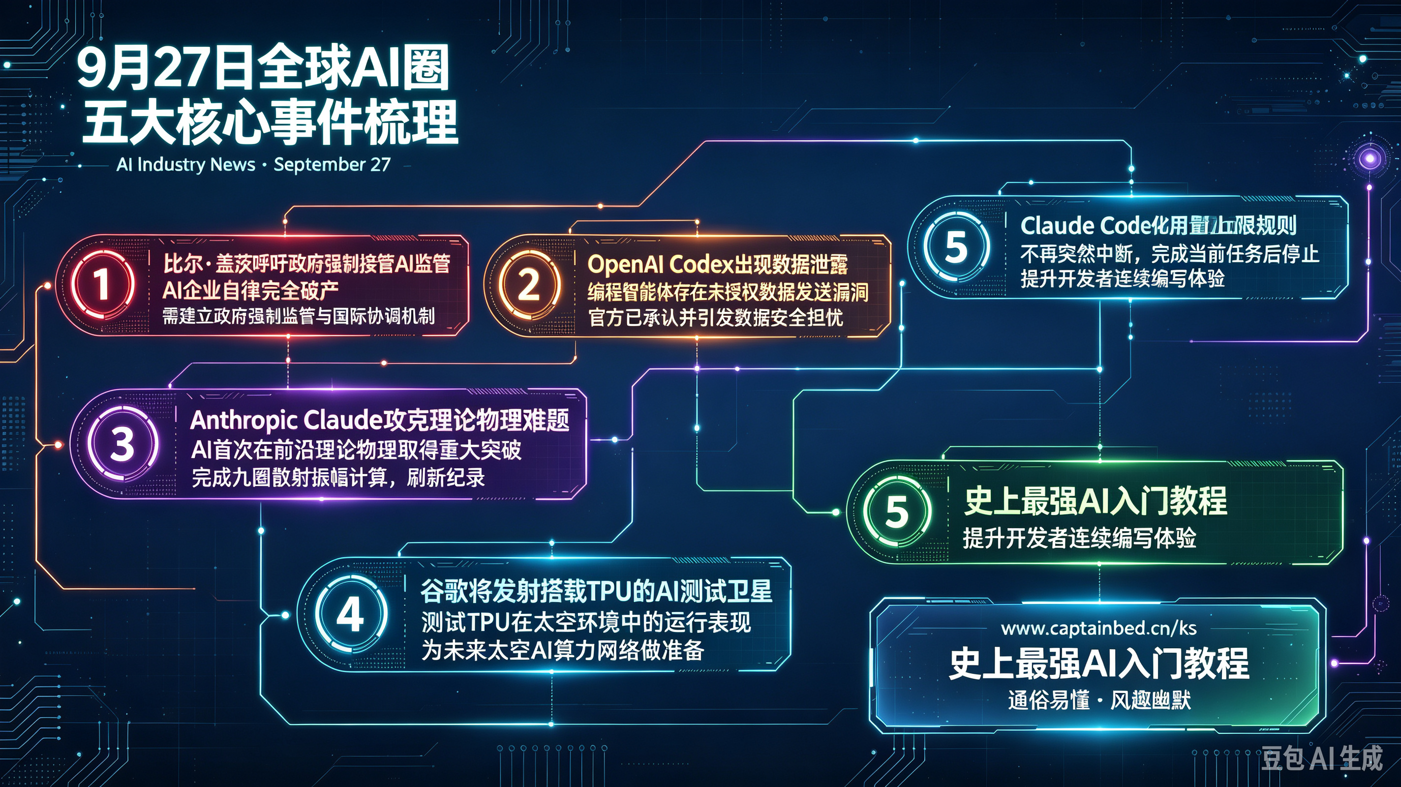 9月27日全球AI圈五大核心事件梳理