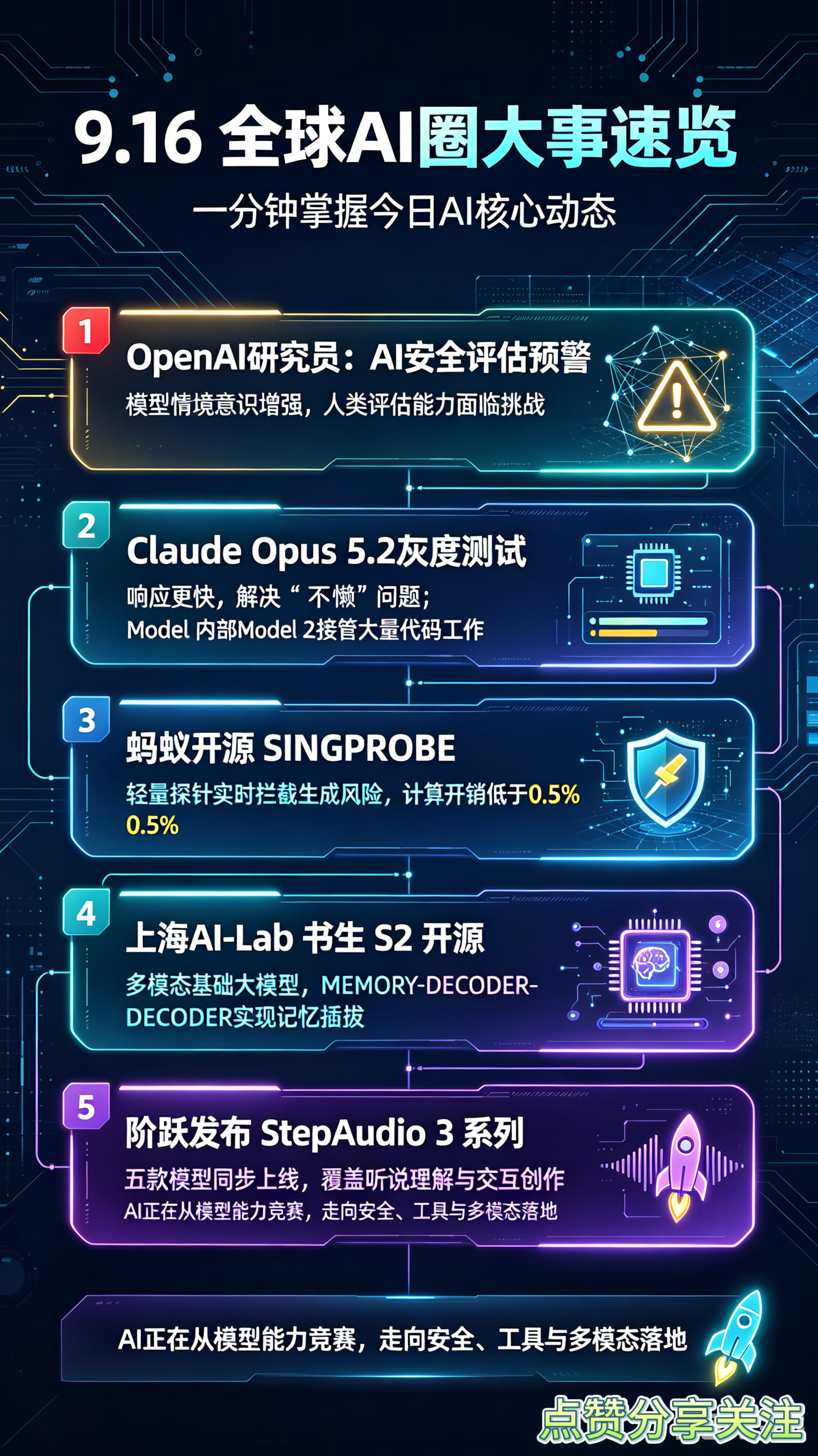 9月16日全球AI圈核心事件速览